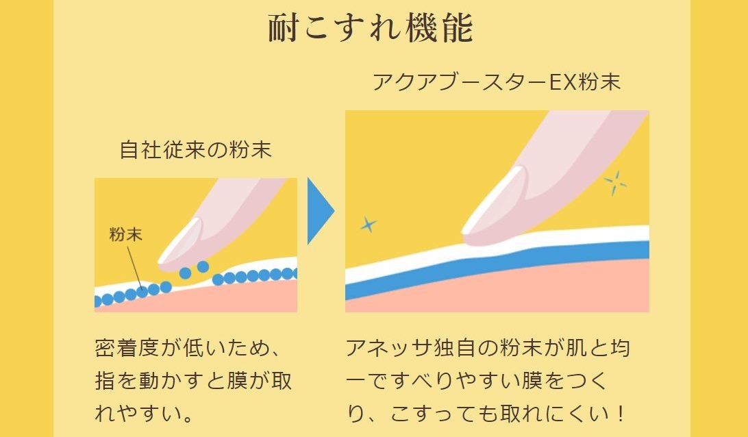 ANESSAの耐こすれ機能