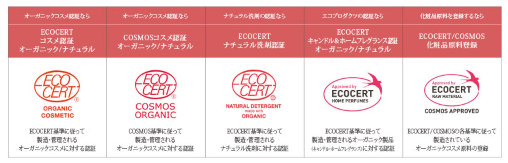 エコサート有機認証