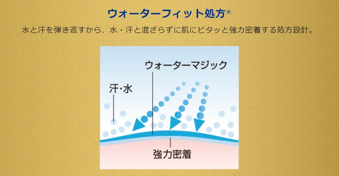 ウォーターフィット処方